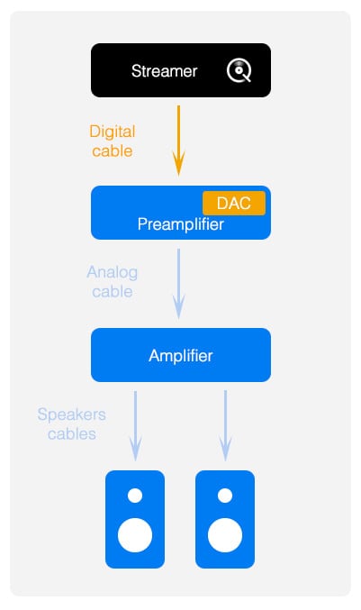 DAC SCREENSHOT EN