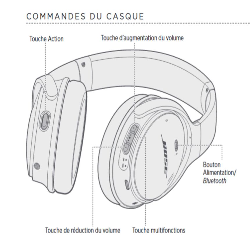 Casque Bose QuietComfort 35 II : découvrez où l'obtenir à moins de