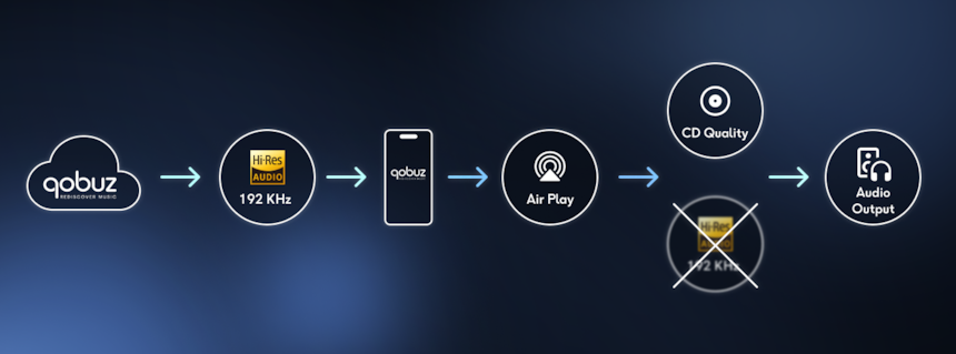 AirPlay