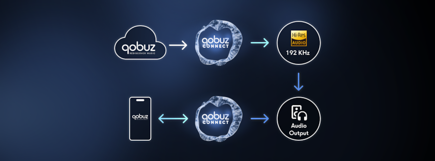 Qobuz connect