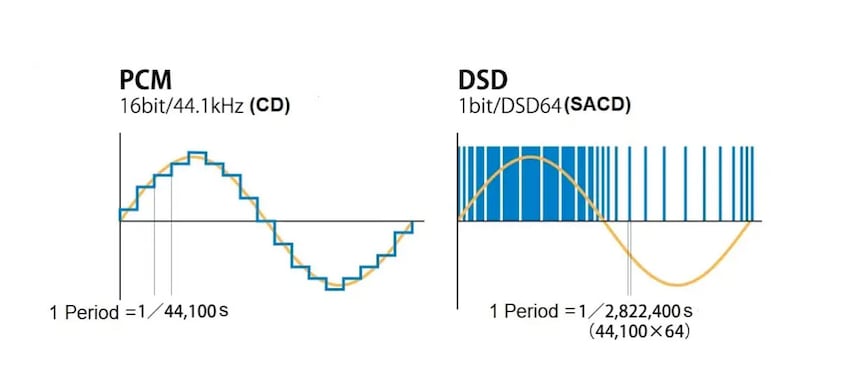 03-PCM-vs-DSD