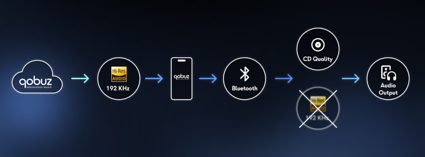 Bluetooth